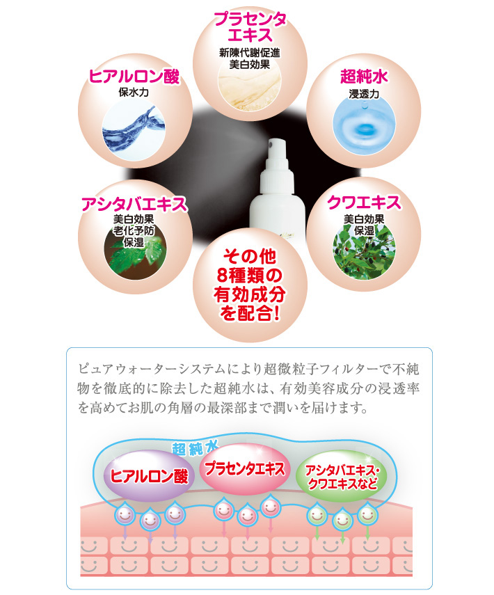 スキンローション
